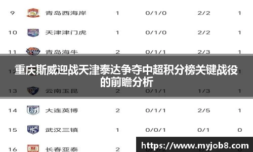 重庆斯威迎战天津泰达争夺中超积分榜关键战役的前瞻分析
